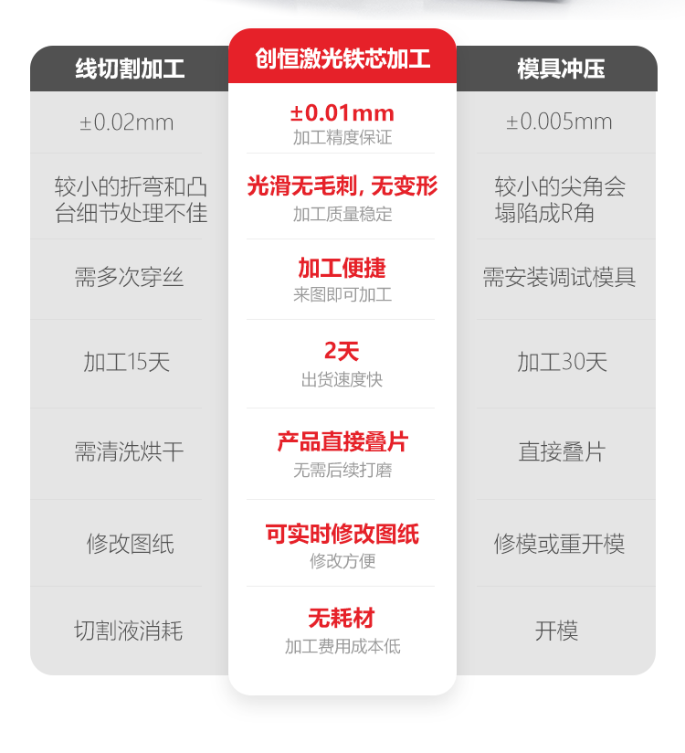 电机铁芯行业落地页_07.png