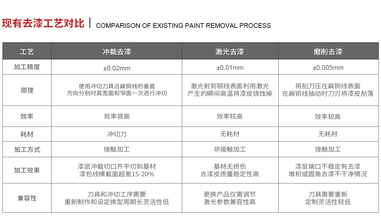 扁线去漆网页适配_04.jpg